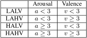 Figure 3 for CochCeps-Augment: A Novel Self-Supervised Contrastive Learning Using Cochlear Cepstrum-based Masking for Speech Emotion Recognition