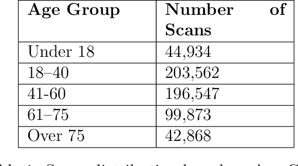 Figure 1 for AI and Deep Learning for Automated Segmentation and Quantitative Measurement of Spinal Structures in MRI