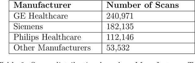 Figure 3 for AI and Deep Learning for Automated Segmentation and Quantitative Measurement of Spinal Structures in MRI