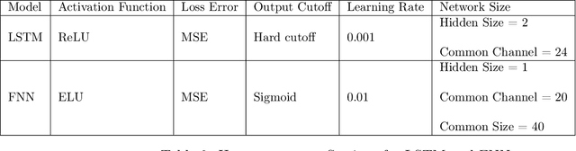 Figure 4 for Equipment Health Assessment: Time Series Analysis for Wind Turbine Performance