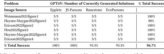 Figure 2 for More Robots are Coming: Large Multimodal Models (ChatGPT) can Solve Visually Diverse Images of Parsons Problems