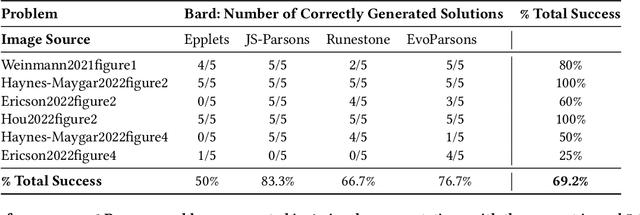 Figure 4 for More Robots are Coming: Large Multimodal Models (ChatGPT) can Solve Visually Diverse Images of Parsons Problems