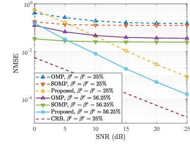 Figure 2 for Channel Estimation for Movable-Antenna MIMO Systems Via Tensor Decomposition