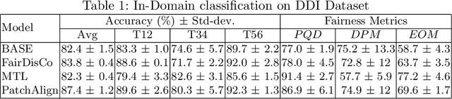 Figure 2 for PatchAlign:Fair and Accurate Skin Disease Image Classification by Alignment with Clinical Labels