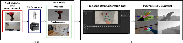 Figure 1 for Exploiting Multimodal Synthetic Data for Egocentric Human-Object Interaction Detection in an Industrial Scenario