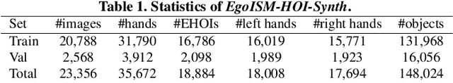 Figure 2 for Exploiting Multimodal Synthetic Data for Egocentric Human-Object Interaction Detection in an Industrial Scenario