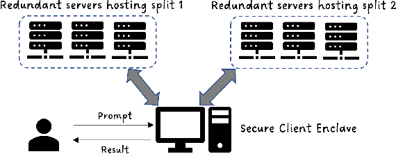Figure 3 for Secure Multiparty Generative AI
