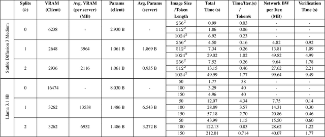 Figure 2 for Secure Multiparty Generative AI