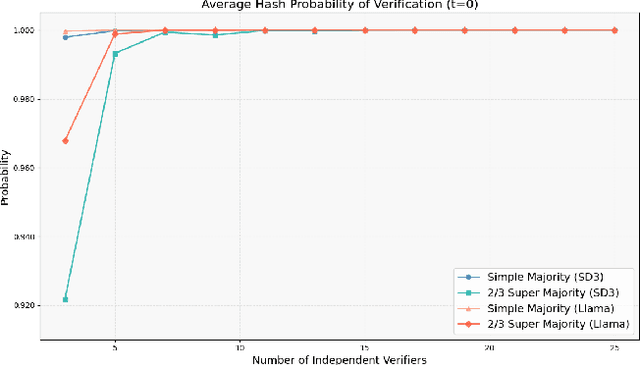 Figure 4 for Secure Multiparty Generative AI