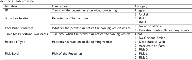 Figure 2 for A Real-time Evaluation Framework for Pedestrian's Potential Risk at Non-Signalized Intersections Based on Predicted Post-Encroachment Time