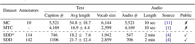 Figure 1 for The Song Describer Dataset: a Corpus of Audio Captions for Music-and-Language Evaluation