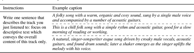 Figure 3 for The Song Describer Dataset: a Corpus of Audio Captions for Music-and-Language Evaluation