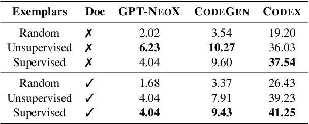 Figure 2 for kNN-ICL: Compositional Task-Oriented Parsing Generalization with Nearest Neighbor In-Context Learning