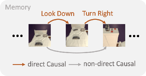 Figure 1 for Efficient and Generalizable Environmental Understanding for Visual Navigation