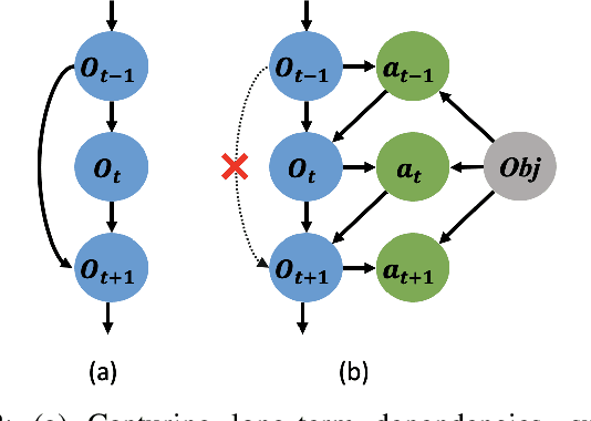 Figure 2 for Efficient and Generalizable Environmental Understanding for Visual Navigation