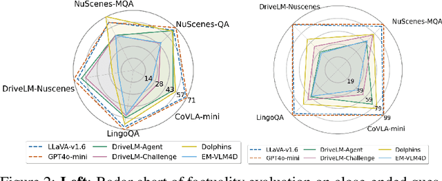 Figure 3 for AutoTrust: Benchmarking Trustworthiness in Large Vision Language Models for Autonomous Driving