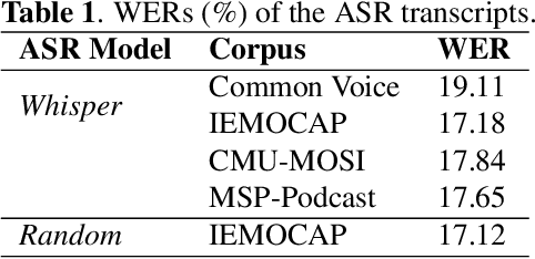 Figure 1 for Crossmodal ASR Error Correction with Discrete Speech Units