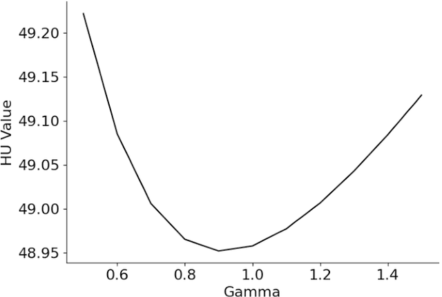 Figure 4 for Enhancing Cross-Modality Synthesis: Subvolume Merging for MRI-to-CT Conversion