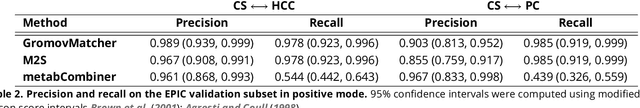 Figure 2 for Optimal transport for automatic alignment of untargeted metabolomic data