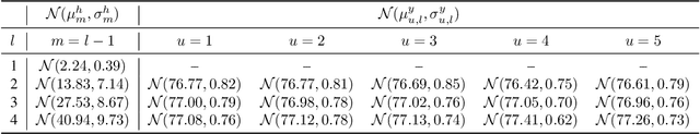 Figure 4 for Building Optimal Neural Architectures using Interpretable Knowledge