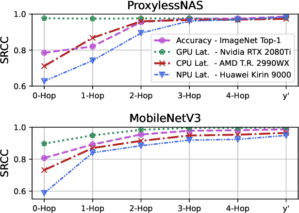 Figure 3 for Building Optimal Neural Architectures using Interpretable Knowledge