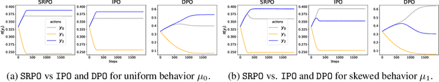 Figure 1 for Self-Improving Robust Preference Optimization