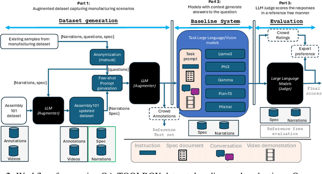 Figure 3 for QA-TOOLBOX: Conversational Question-Answering for process task guidance in manufacturing