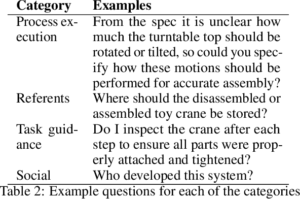 Figure 4 for QA-TOOLBOX: Conversational Question-Answering for process task guidance in manufacturing