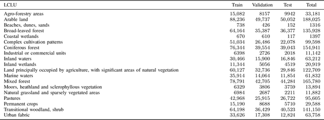 Figure 4 for reBEN: Refined BigEarthNet Dataset for Remote Sensing Image Analysis