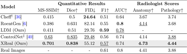 Figure 2 for XReal: Realistic Anatomy and Pathology-Aware X-ray Generation via Controllable Diffusion Model