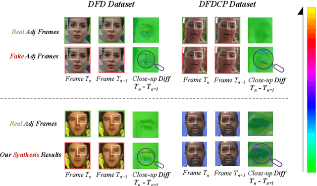 Figure 1 for Generalizing Deepfake Video Detection with Plug-and-Play: Video-Level Blending and Spatiotemporal Adapter Tuning