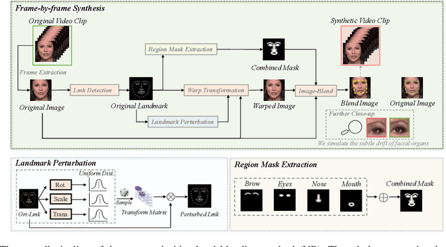 Figure 3 for Generalizing Deepfake Video Detection with Plug-and-Play: Video-Level Blending and Spatiotemporal Adapter Tuning