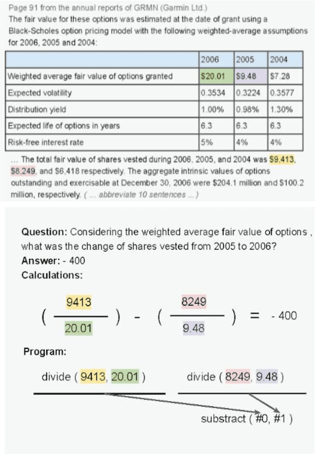 Figure 1 for GPT-3 Models are Few-Shot Financial Reasoners