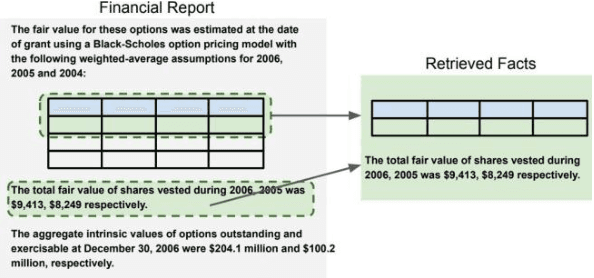 Figure 3 for GPT-3 Models are Few-Shot Financial Reasoners