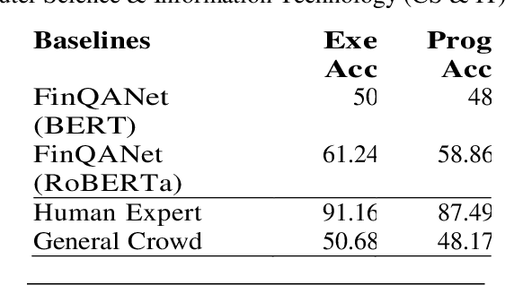 Figure 2 for GPT-3 Models are Few-Shot Financial Reasoners