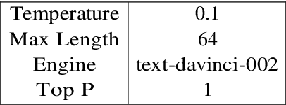 Figure 4 for GPT-3 Models are Few-Shot Financial Reasoners