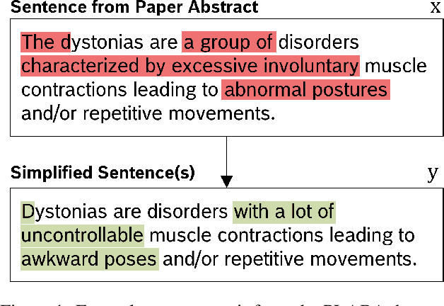 Figure 1 for BoschAI @ PLABA 2023: Leveraging Edit Operations in End-to-End Neural Sentence Simplification