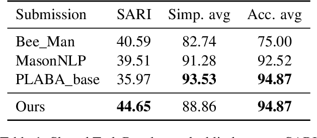 Figure 2 for BoschAI @ PLABA 2023: Leveraging Edit Operations in End-to-End Neural Sentence Simplification