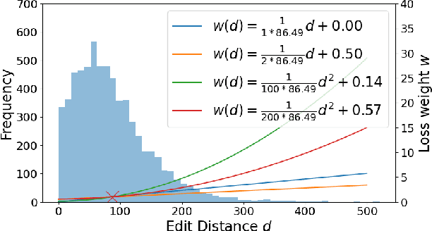 Figure 3 for BoschAI @ PLABA 2023: Leveraging Edit Operations in End-to-End Neural Sentence Simplification