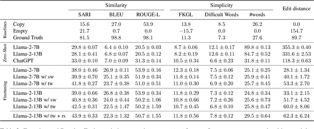 Figure 4 for BoschAI @ PLABA 2023: Leveraging Edit Operations in End-to-End Neural Sentence Simplification