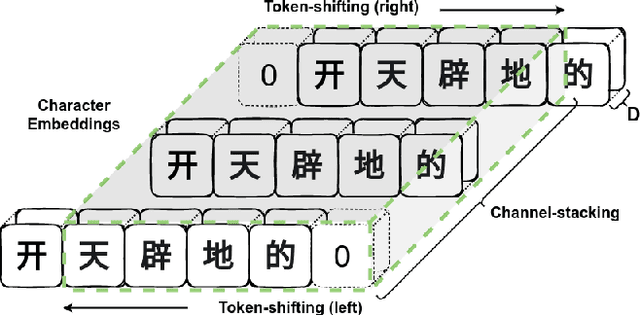 Figure 2 for Good Neighbors Are All You Need for Chinese Grapheme-to-Phoneme Conversion