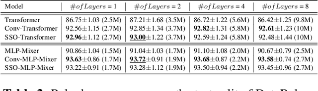 Figure 3 for Good Neighbors Are All You Need for Chinese Grapheme-to-Phoneme Conversion