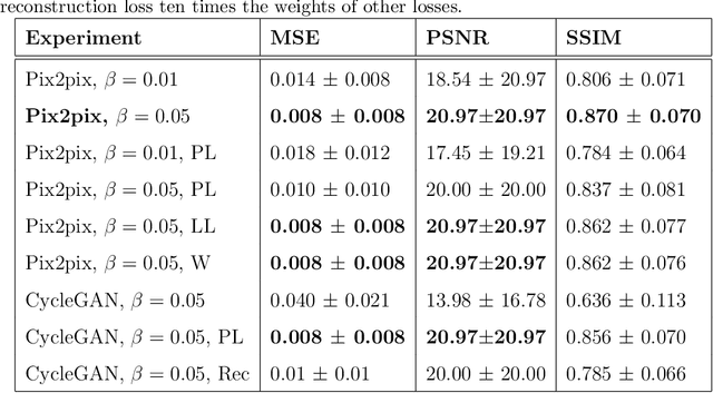 Figure 2 for Transforming Breast Cancer Diagnosis: Towards Real-Time Ultrasound to Mammogram Conversion for Cost-Effective Diagnosis