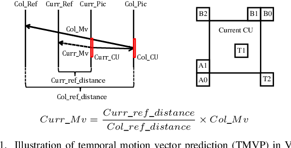 Figure 1 for Uniformly Accelerated Motion Model for Inter Prediction