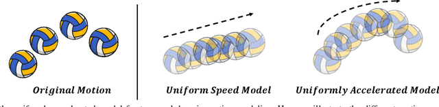 Figure 2 for Uniformly Accelerated Motion Model for Inter Prediction