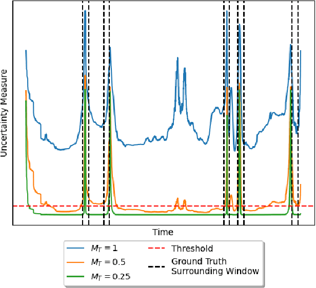 Figure 3 for Robust Surgical Phase Recognition From Annotation Efficient Supervision