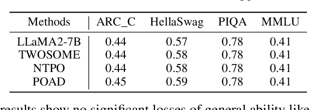Figure 4 for Reinforcing Language Agents via Policy Optimization with Action Decomposition