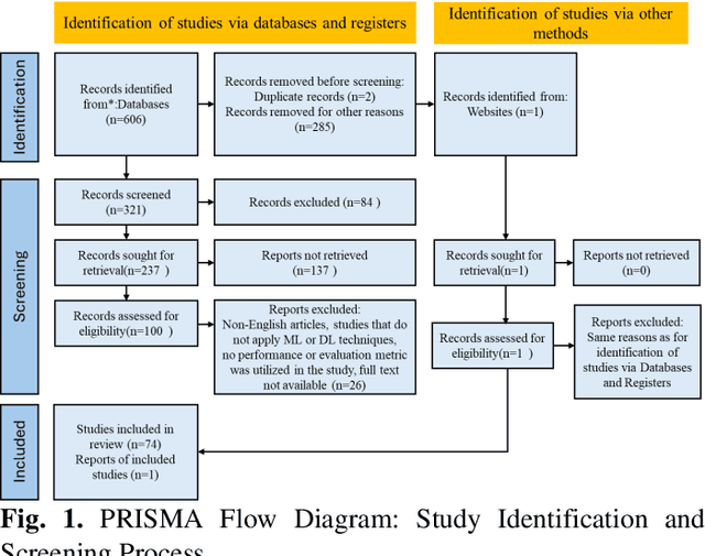 Figure 1 for Visual Dominance and Emerging Multimodal Approaches in Distracted Driving Detection: A Review of Machine Learning Techniques