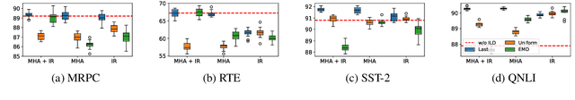 Figure 3 for Revisiting Intermediate Layer Distillation for Compressing Language Models: An Overfitting Perspective