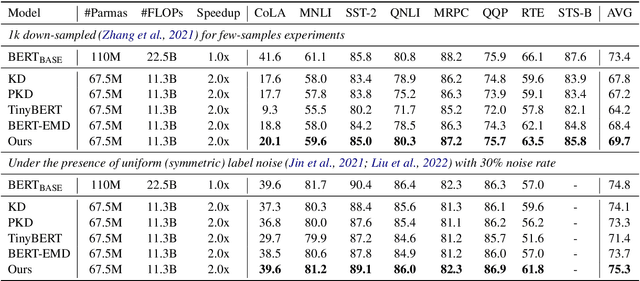 Figure 4 for Revisiting Intermediate Layer Distillation for Compressing Language Models: An Overfitting Perspective